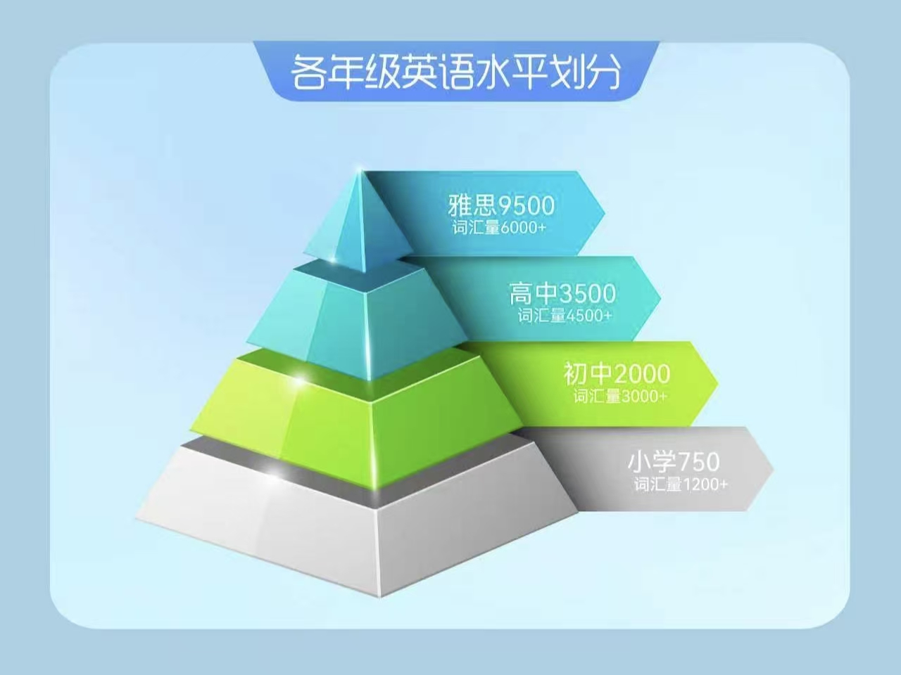 空间智派·英语+学习平板